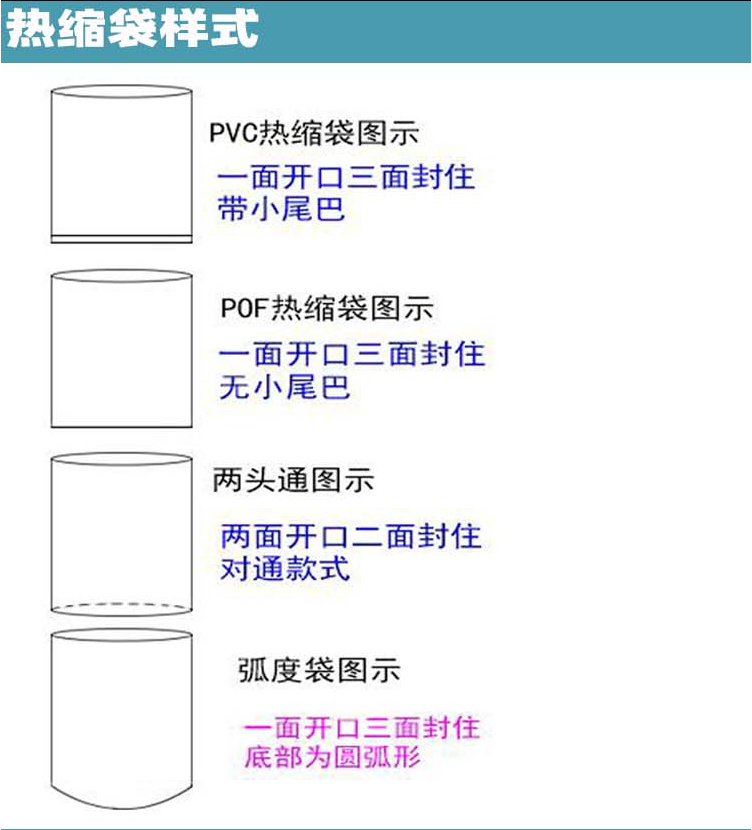 熱縮袋樣式圖